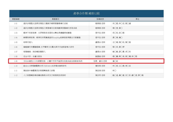 【恭賀】本專班113級學生 詹心絃，在 怡懋‧蘇米主任 指導下，榮獲 115年百萬專題補助計畫！圖片